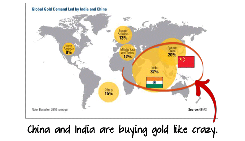 why buy gold