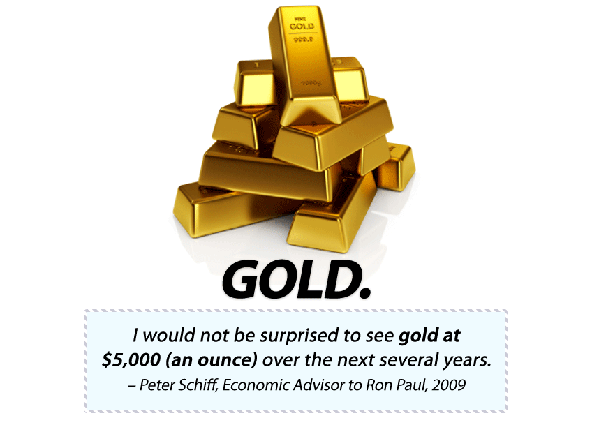best gold prices